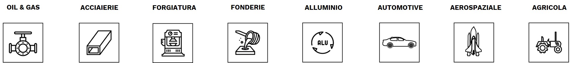 industrie che serviamo